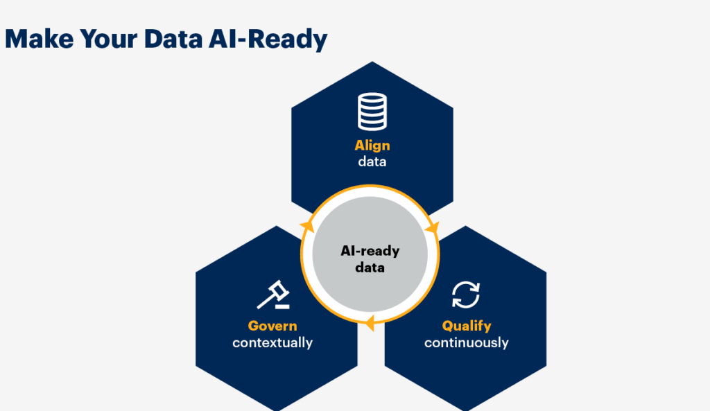 Προς “AI-Ready” Δεδομένα: Η Νέα Εποχή στη Διακυβέρνηση της Πληροφορίας